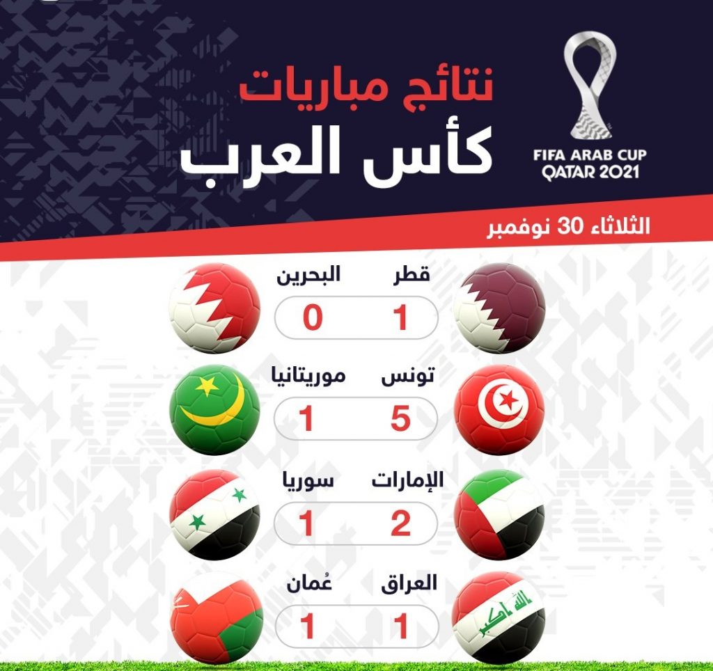 مباريات كاس العرب نتائج ترتيب ونتائج