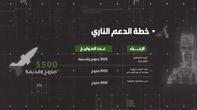 شاهد/ “القسام” تكشف تفاصيل عملية 7 أكتوبر (فيديو)