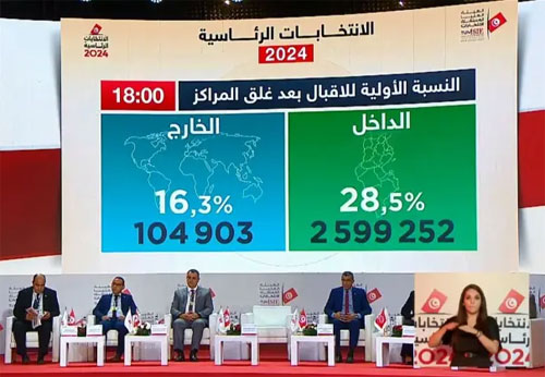 الرئاسية/ عضو بهيئة الانتخابات يكشف لـ”تونس الان” آخر تحيين لنسب المشاركة